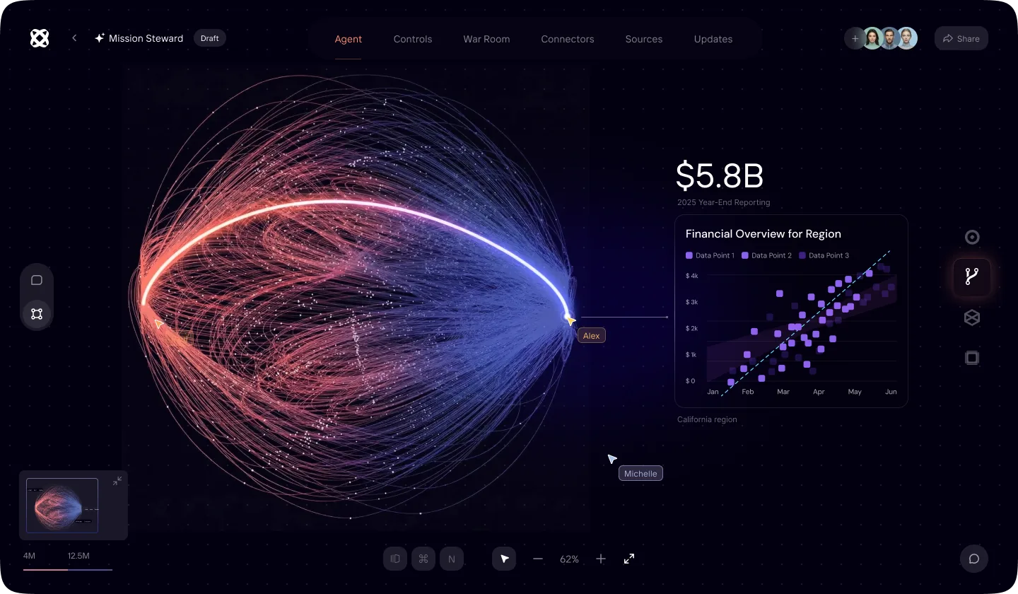 LANTERN completed simulation with a financial overview for a region