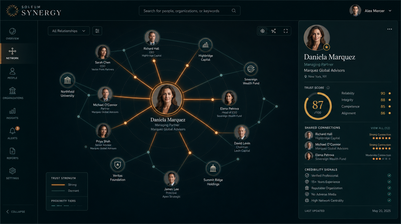 SYNERGY product screen