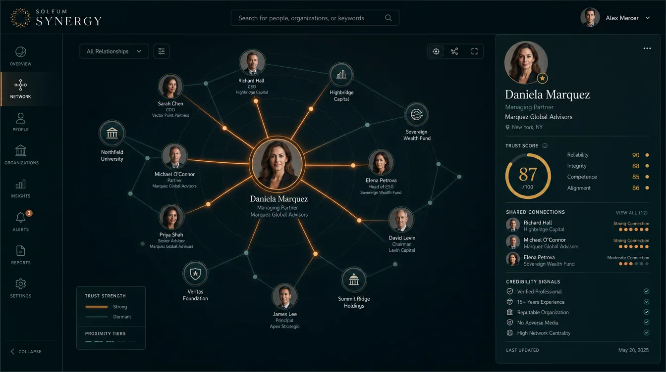 SYNERGY relationship graph centered on a person, with a Trust Index and credibility panel (illustrative data)