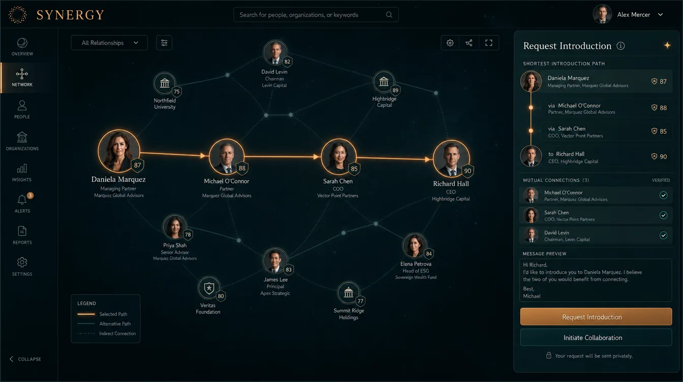 SYNERGY introduction request showing a warm path through four connected people (illustrative data)