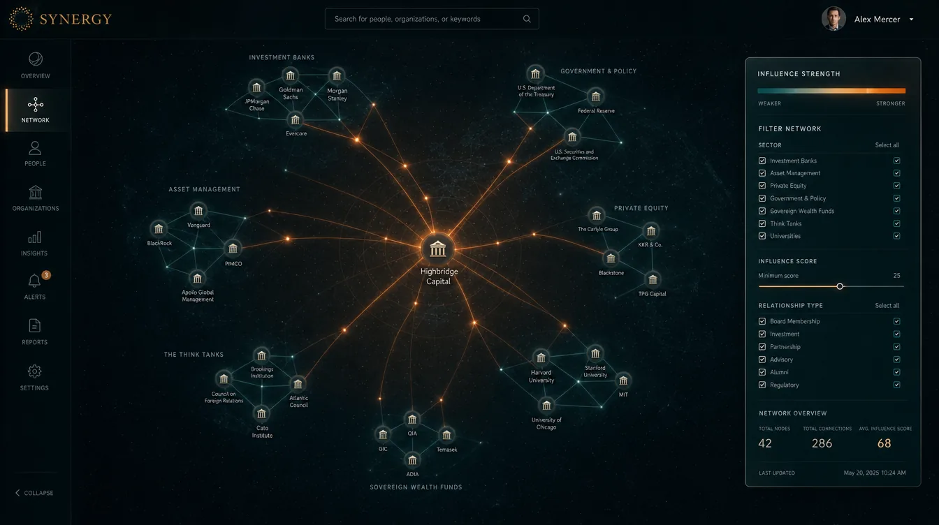 SYNERGY influence map of sector clusters lighting up around one organization (illustrative data)